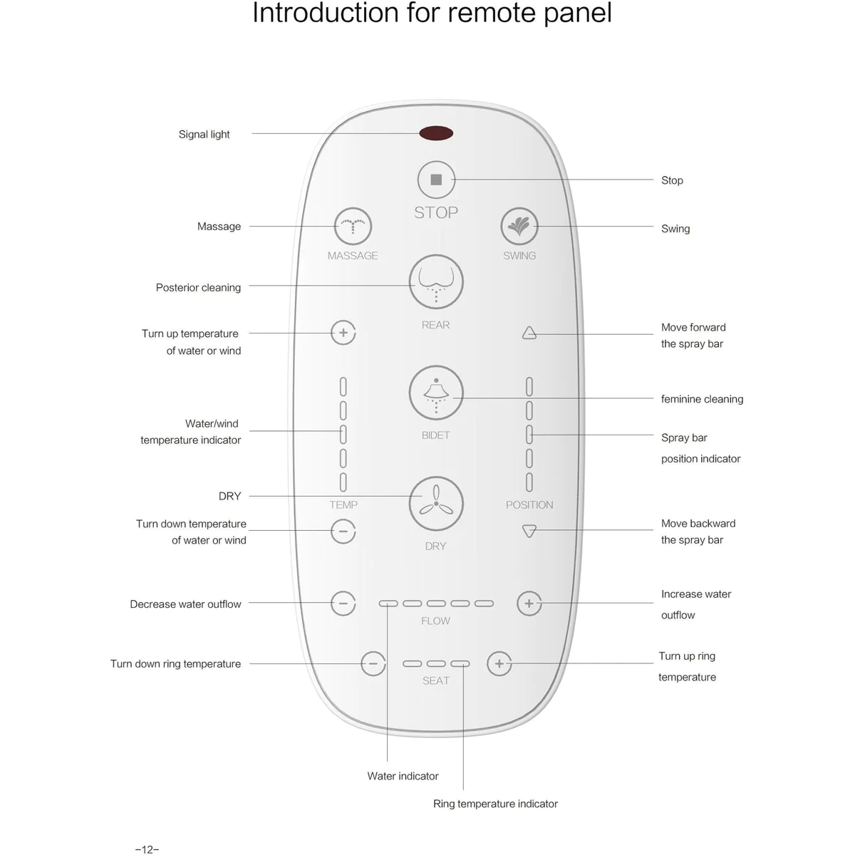 Wandhängendes Fjäll Bidet-WC