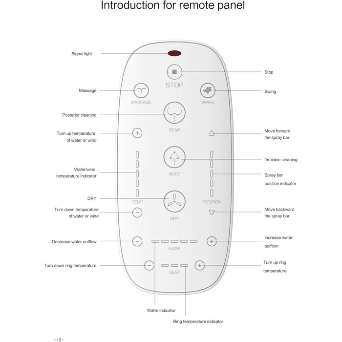 Wandhängendes Fjäll Bidet-WC